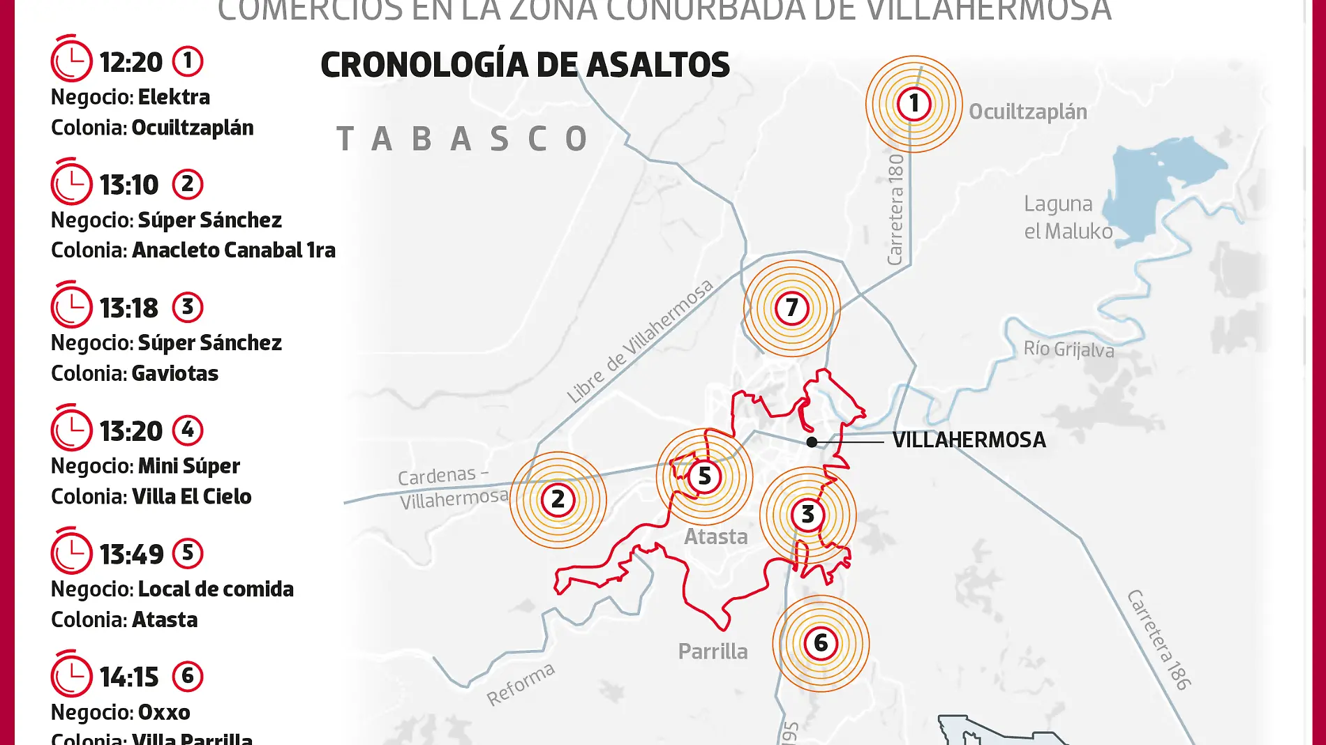 Cronología Tabasco NACIONAL WEB